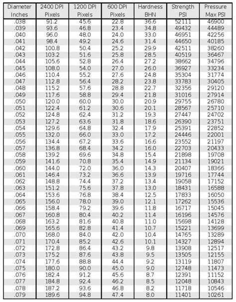 brinell hardness tester for bullets|lee brinell hardness tester chart.